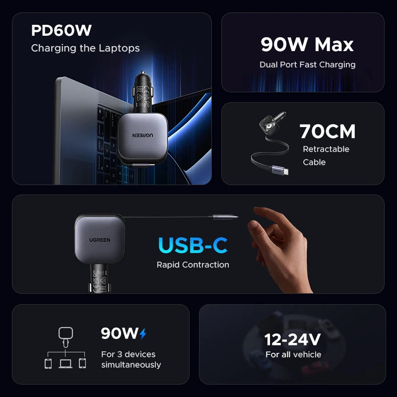 145W Fast Car Charger with 3 USB-C and 1 USB-A Ports