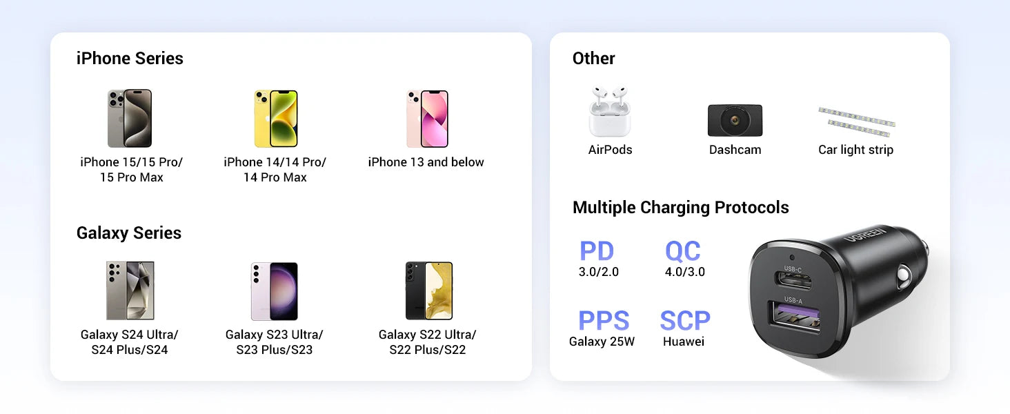 30W Fast USB-C Car Charger with Power Delivery - 14