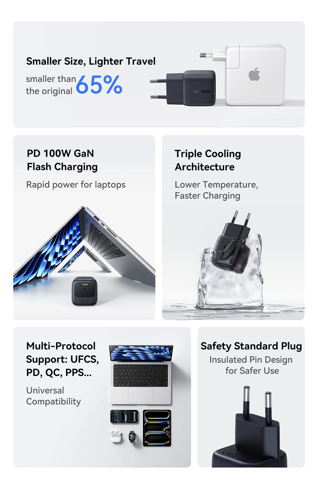 100W GaN USB-C Fast Charger for Laptops and Smartphones