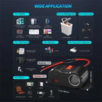 12V 24V Dual USB Fast Charger and Cigarette Lighter Socket Panel