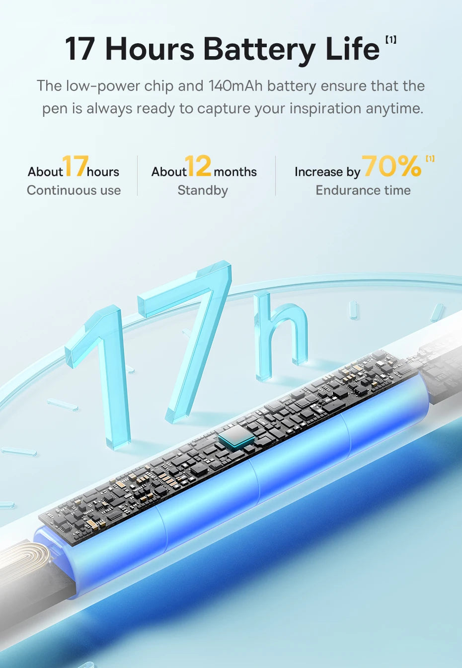 Bluetooth Stylus Pen with Palm Rejection for iPad 2018-2024 - 18