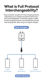 100W USB-C Fast Charging Data Cable for Smartphones and Tablets