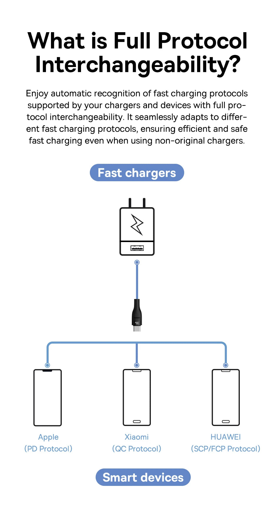100W USB-C Fast Charging Data Cable for Smartphones and Tablets