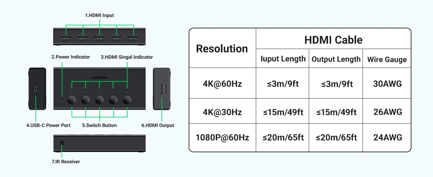 5-Port 4K 60Hz HDMI Switcher with Remote for Gaming Consoles - 14