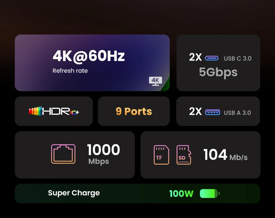9-in-1 USB-C Hub with 4K 60Hz HDMI and 100W Power Delivery