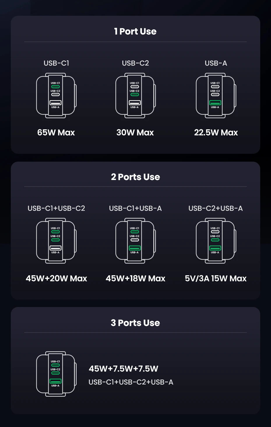 65W GaN USB-C Robot Fast Charger for Laptops and Smartphones