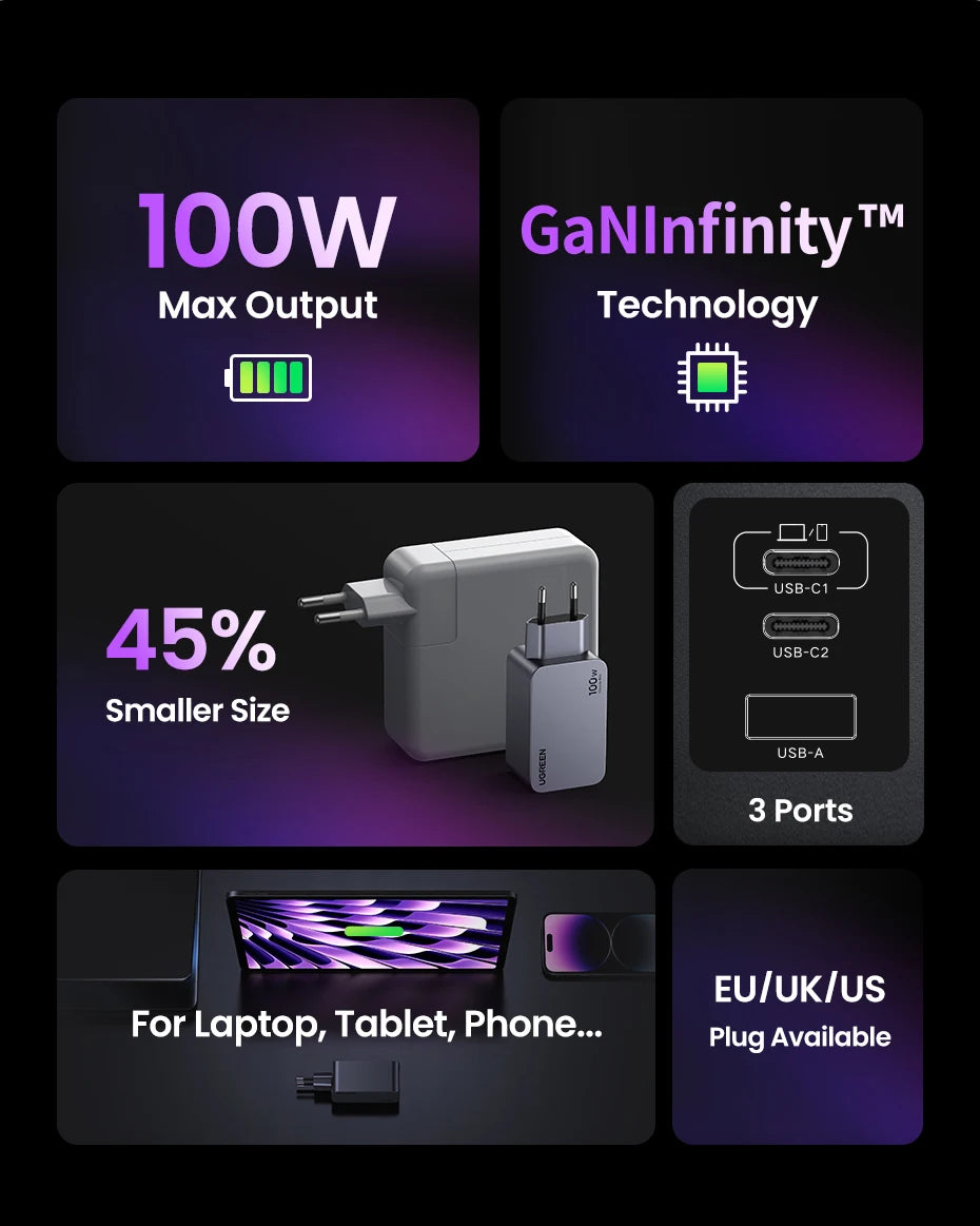 100W GaN Fast USB-C Wall Charger for Laptops and Smartphones
