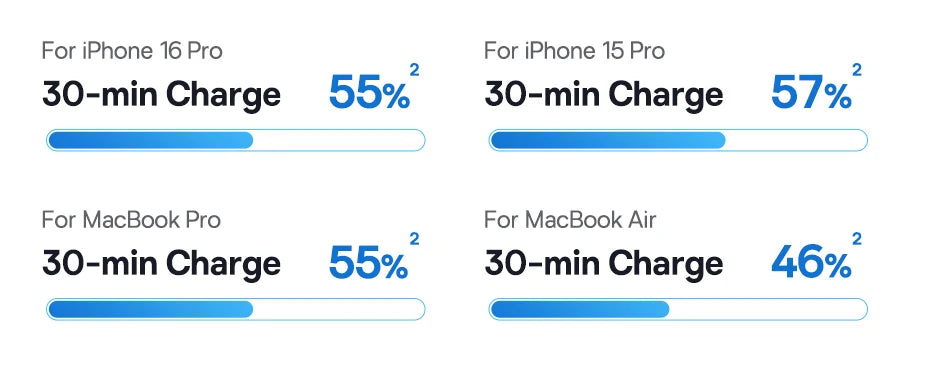 100W USB-C to USB-C Fast Charging Cable with LED Power Display - 15