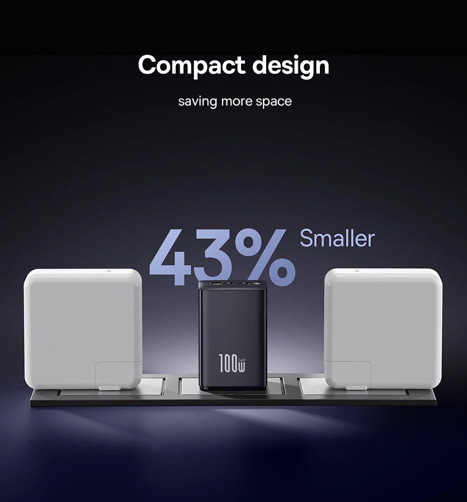 100W GaN USB-C Fast Wall Charger for Laptops and Smartphones
