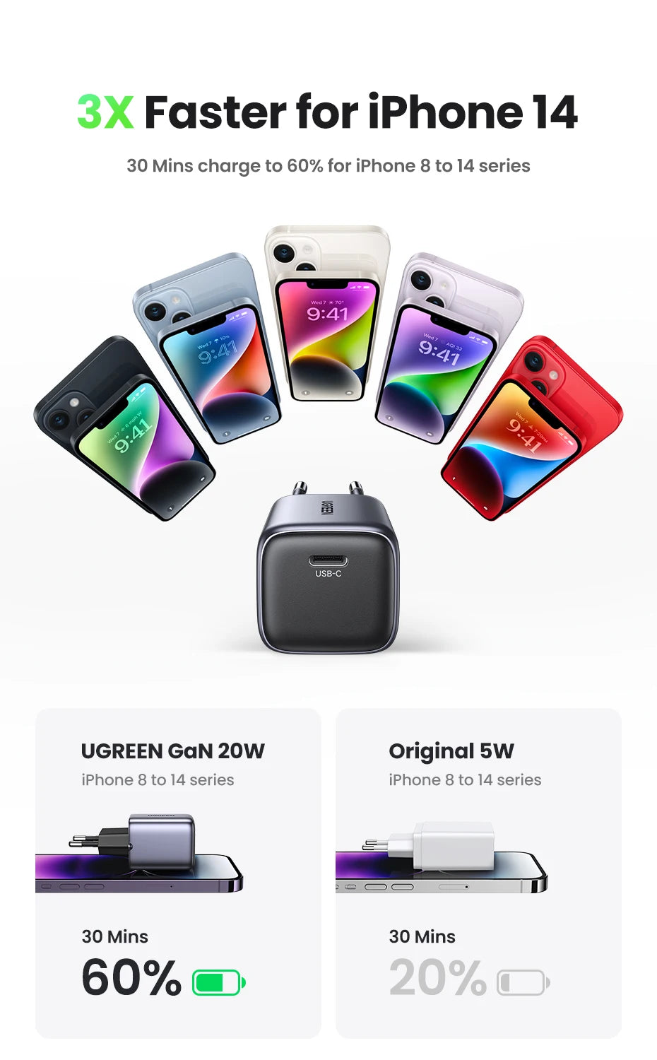 30W GaN Fast USB-C Wall Charger for Smartphones - 9