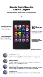 48 LED RGB Car Interior Foot Light Kit with App and Remote Control