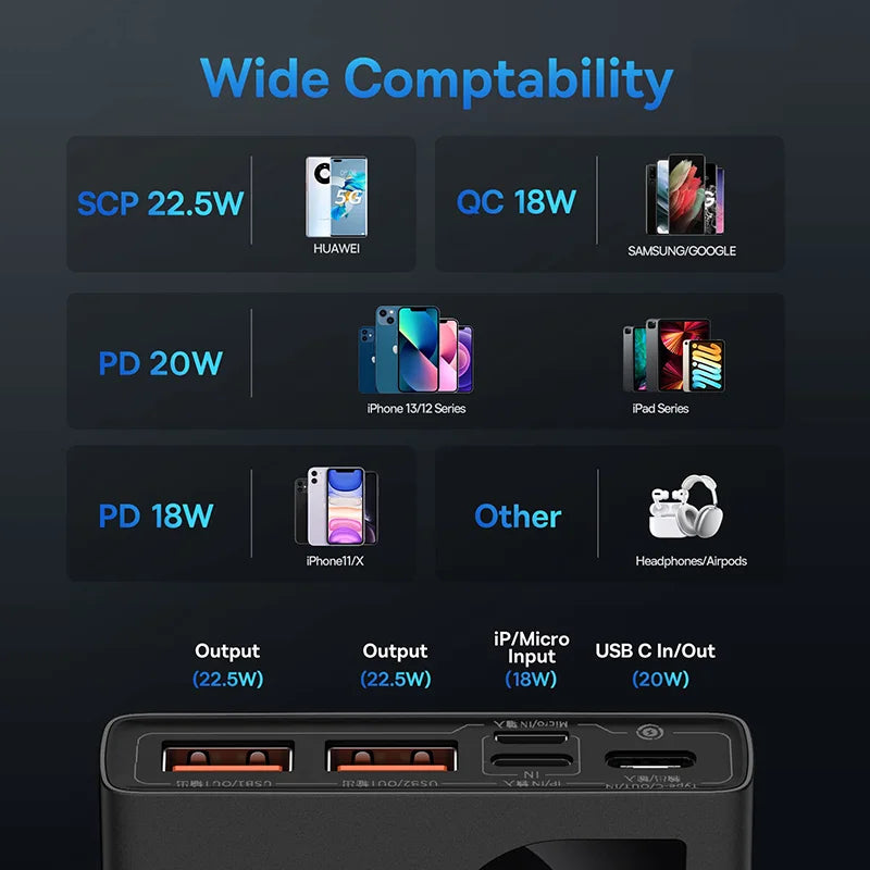 22.5W Fast Charging Portable Power Bank with LED Digital Display - 5