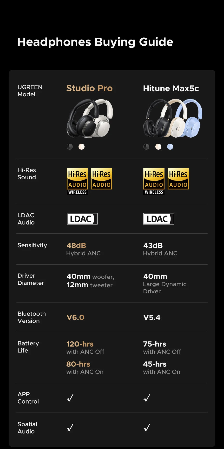 Wireless Noise-Canceling Over-Ear Headphones with LDAC and Hi-Res Audio - 7