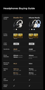 Wireless Noise-Canceling Over-Ear Headphones with LDAC and Hi-Res Audio