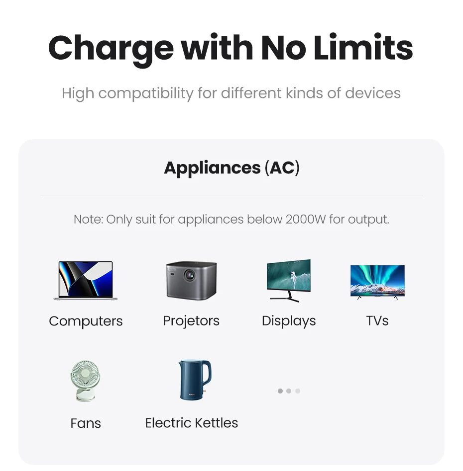 100W GaN 6-in-1 Fast Desktop Charging Station and Power Strip - 16