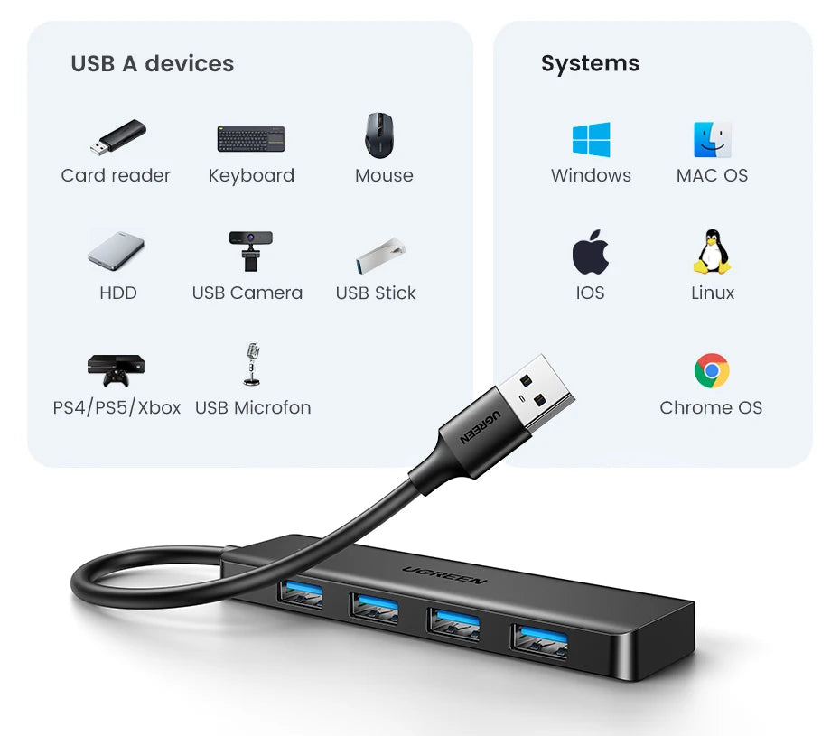 4-Port USB 3.0 Data Hub Splitter for Laptops and Desktop PCs