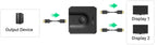 4K 60Hz Bi-Directional HDMI Switcher for Monitors and Gaming Consoles