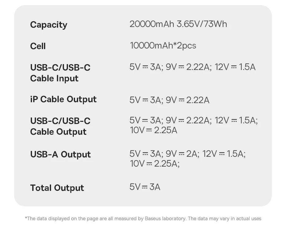 22.5W Fast Charging Power Bank with Built-in Cables