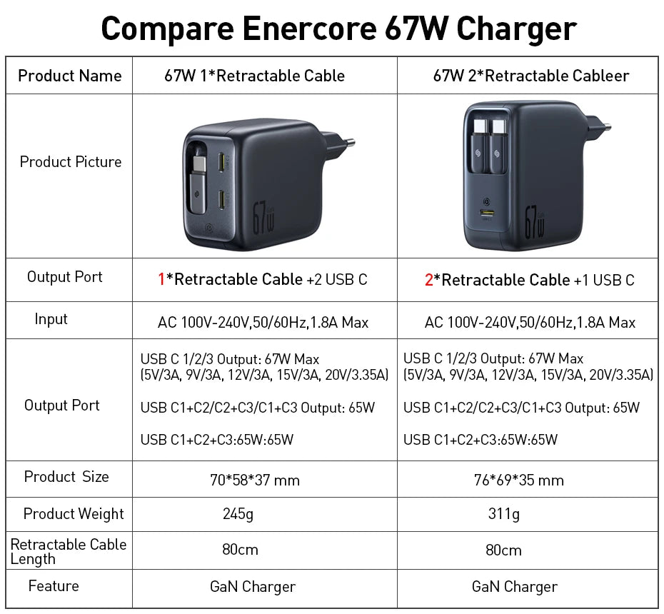 67W GaN Fast Charger with Retractable USB-C Cable for Laptops and Phones - 7