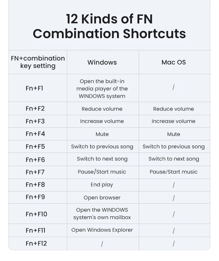 Wireless Bluetooth Multi-Device Keyboard for Laptop Tablet PC