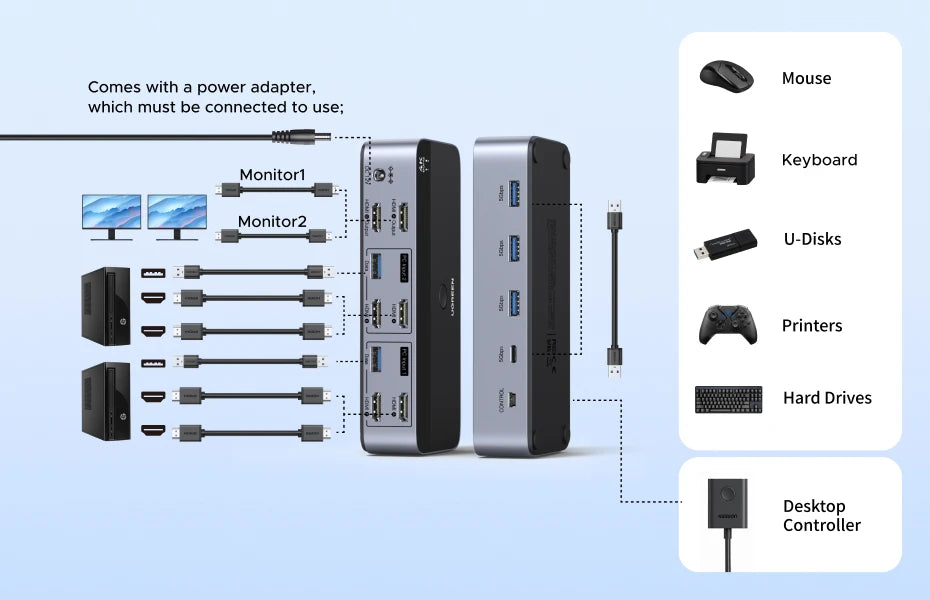 Dual Monitor HDMI KVM Switch for 2 PCs 4K 60Hz - 8