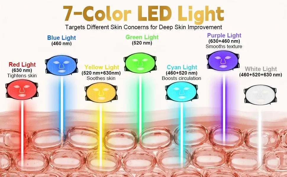 7-Color LED Silicone Facial Light Therapy Mask - 8