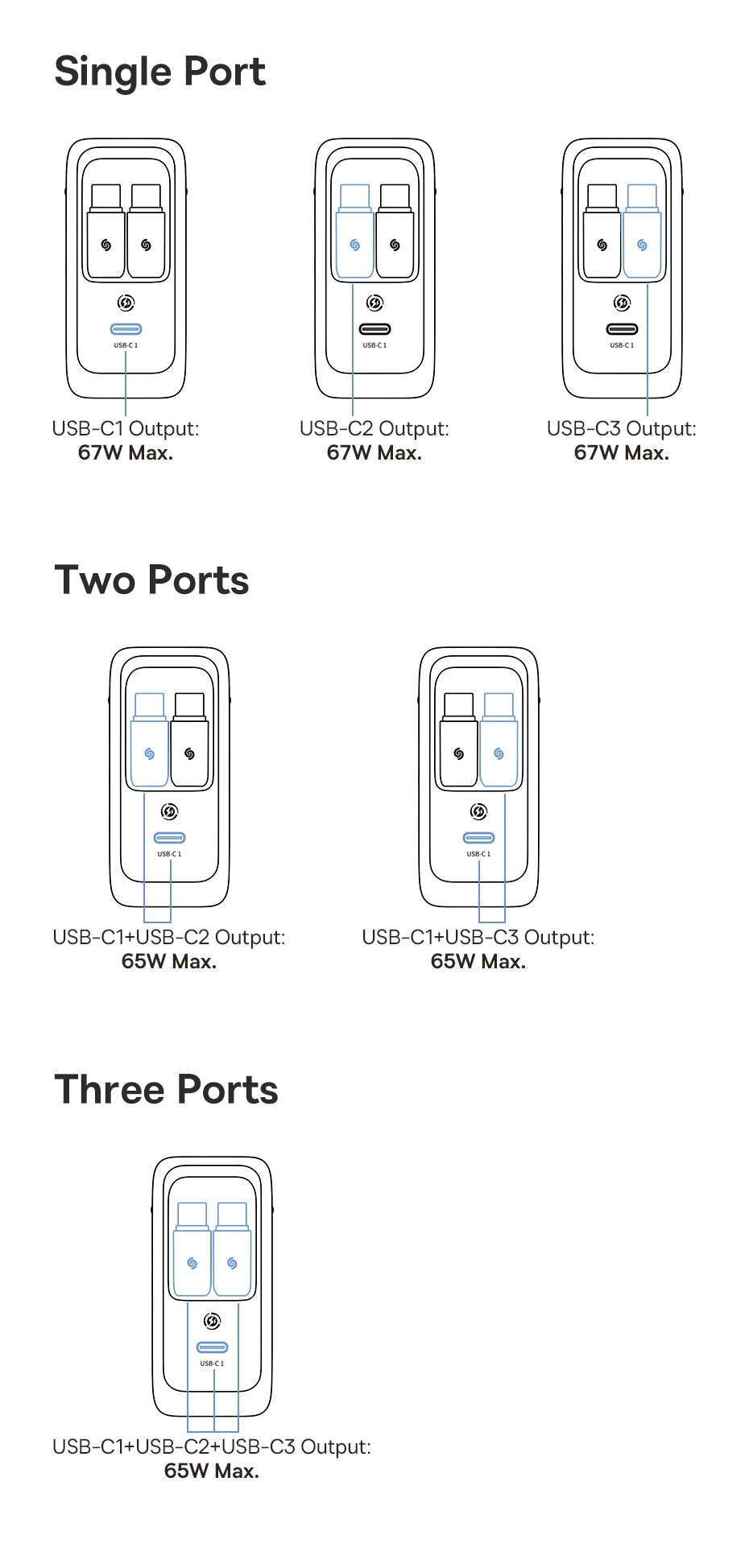 67W GaN Fast Charger with Retractable USB-C Cable for Laptops and Phones - 31