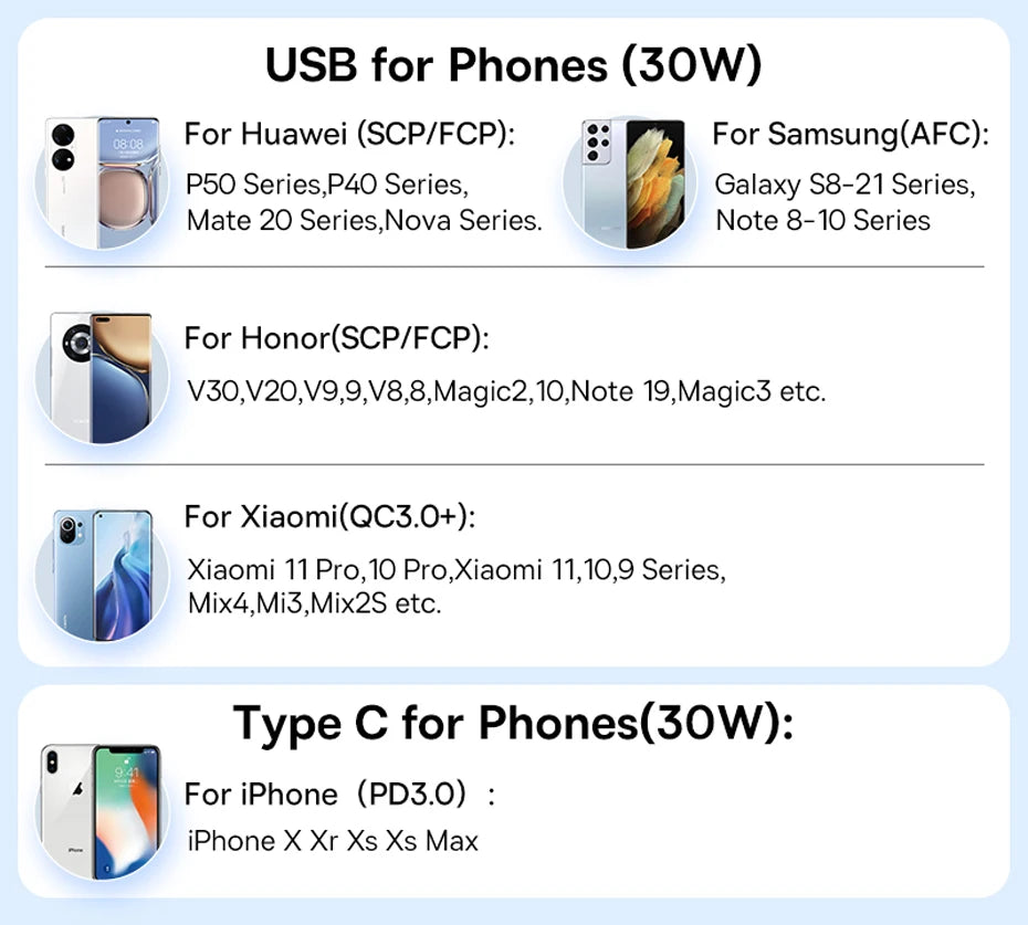 30W Dual Port Fast Car Charger USB and Type-C