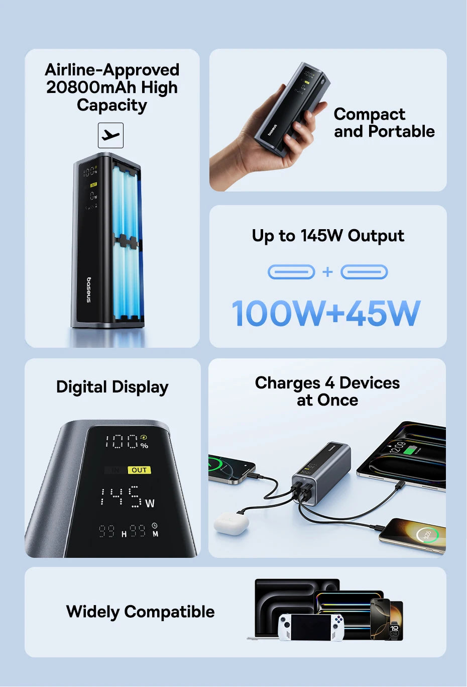 145W Fast Charging Portable Power Bank 20800mAh - 8