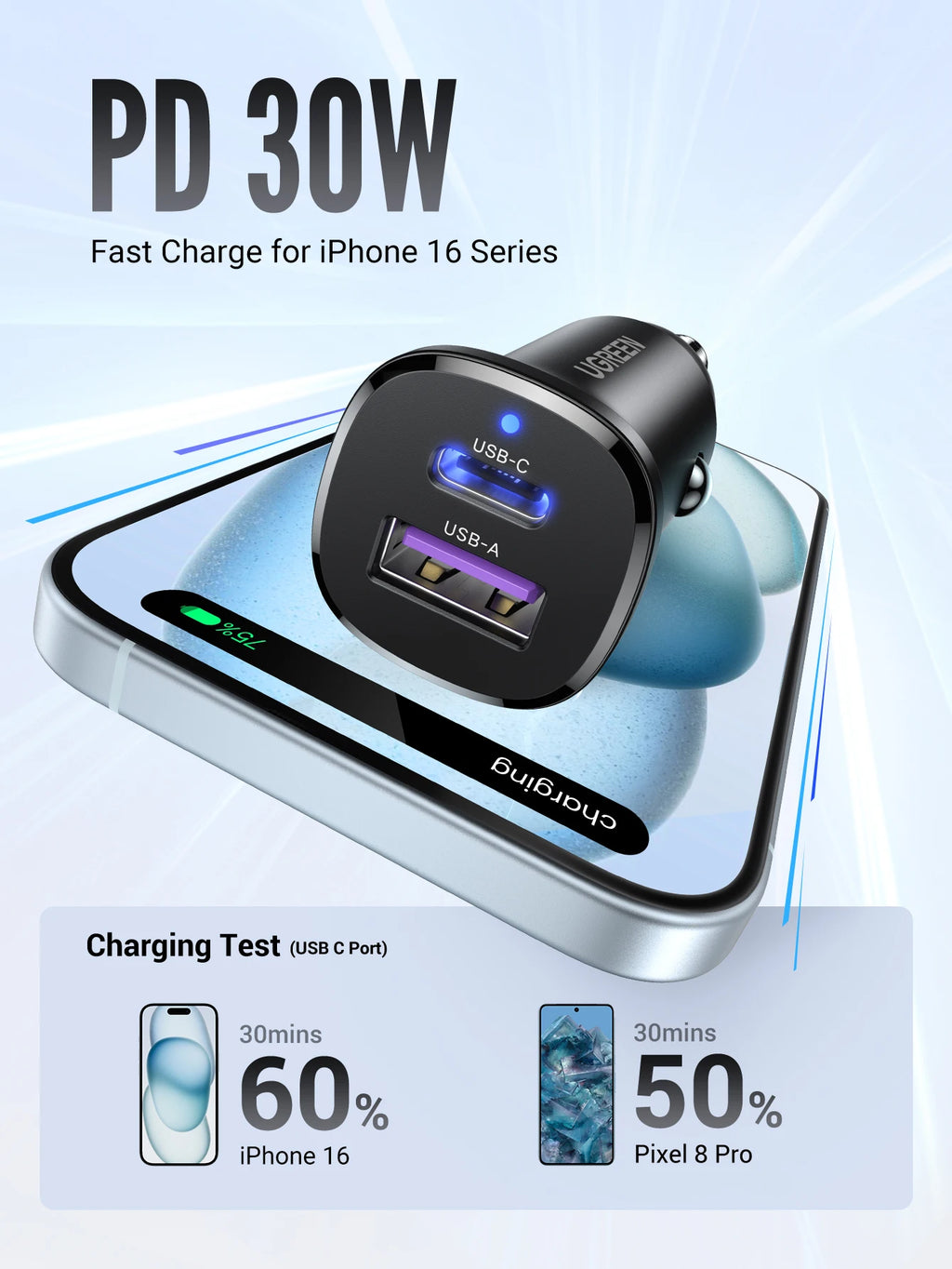 30W Fast USB-C Car Charger with Power Delivery