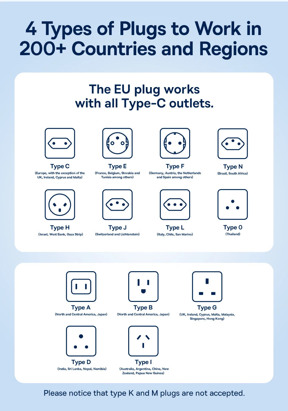 6-in-1 Universal Travel Adapter with 45W Fast Charging and Cable
