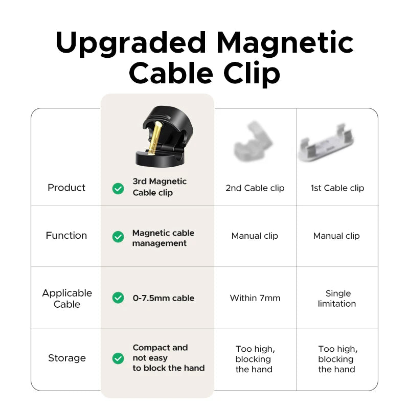 Magnetic Desk Cable Organizer Clips for USB Charging Cords
