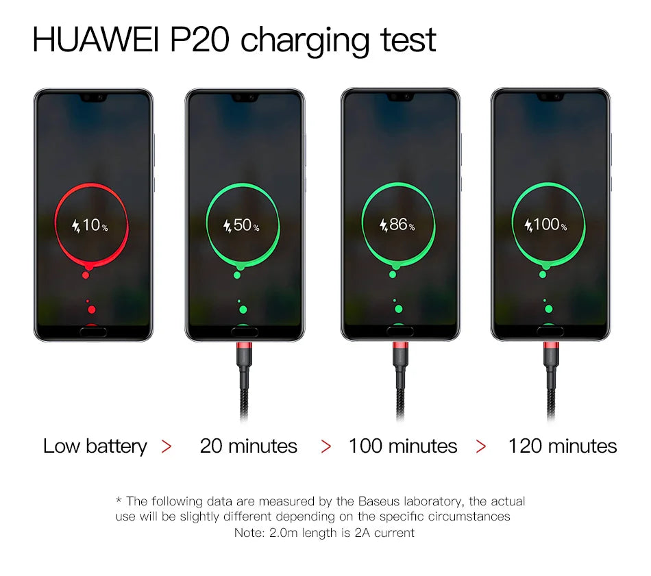 3A Fast Charging USB-A to USB-C Braided Data Cable
