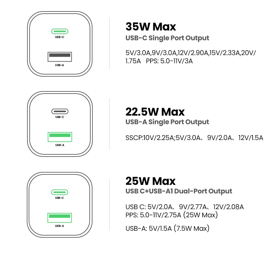 35W GaN Dual Port USB-C Fast Wall Charger