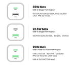 35W Dual Port GaN Fast Wall Charger for iPhone and Android