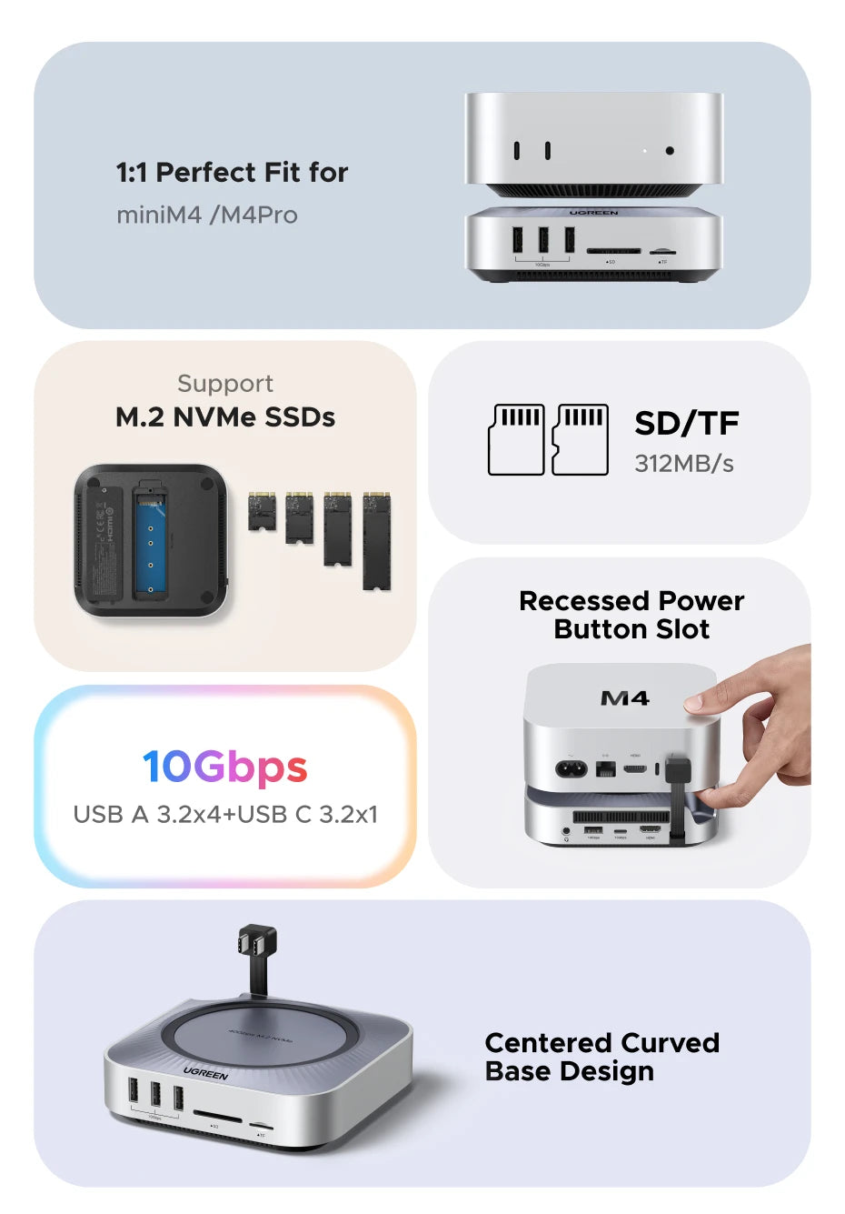 40Gbps Docking Station with M.2 NVMe SSD Case for Mac Mini - 8