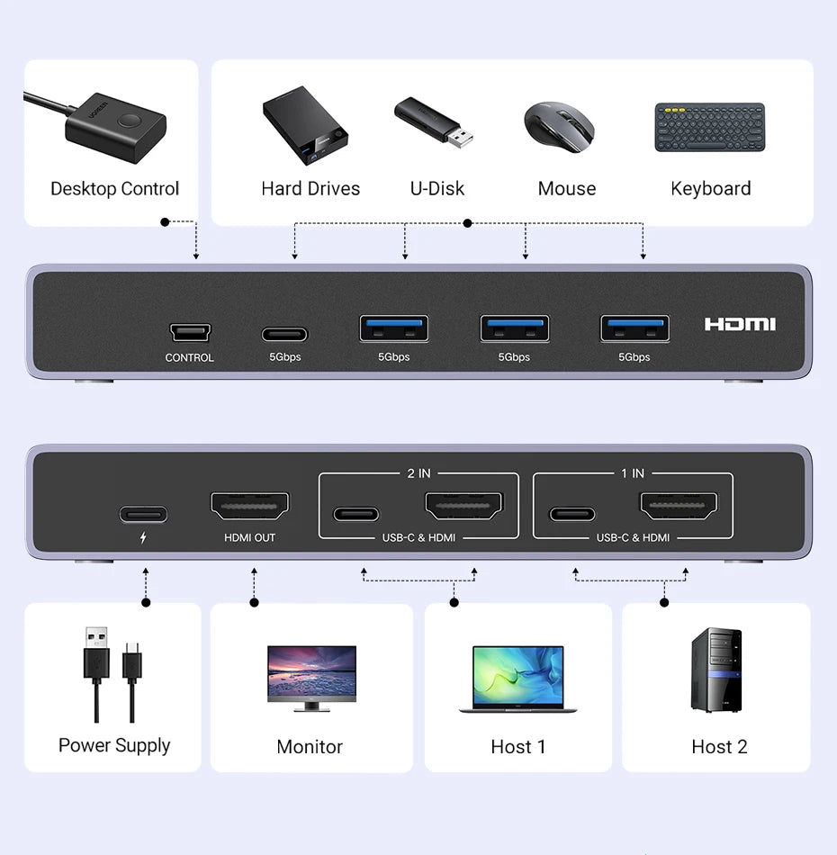 8K 60Hz HDMI 2.1 KVM Switch for Dual Computer Peripheral Sharing - 14