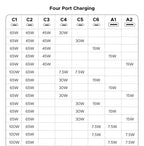 200W GaN Desktop Fast Charging Station for Laptops and Phones