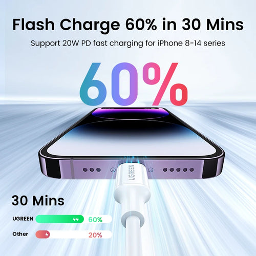 20W PD USB-C to Lightning Fast Charging Cable