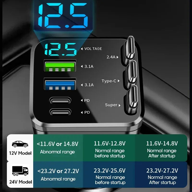 7-in-1 Fast Car Charger with Retractable Cables and Digital Voltmeter - 3