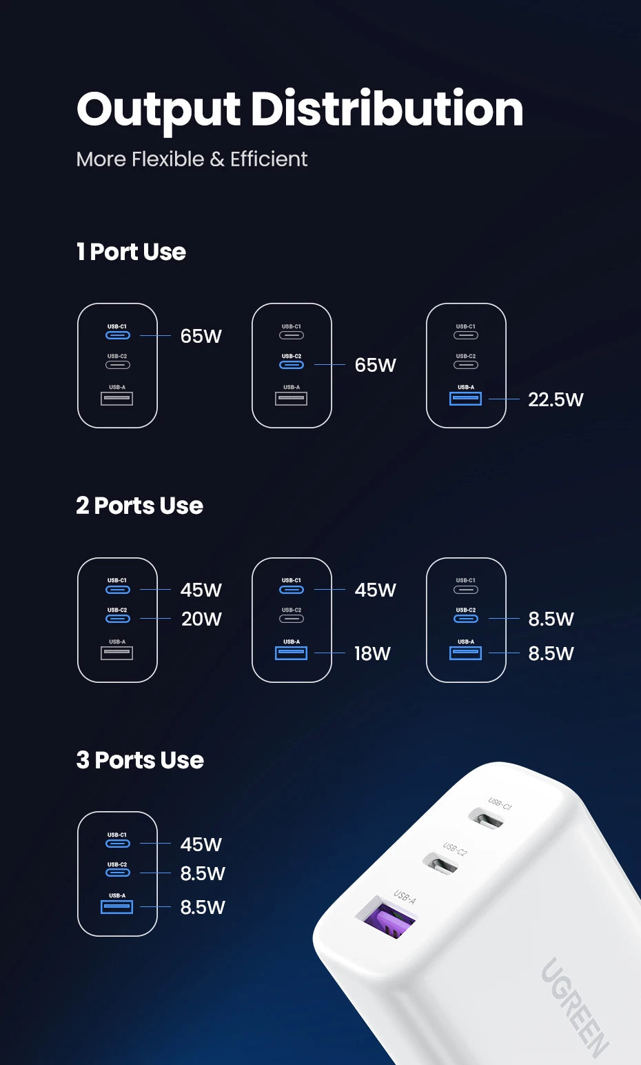 65W Fast PD Charger with Dual Type-C and USB-A Ports
