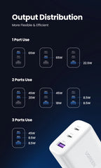 65W GaN Fast Wall Charger with Triple USB-C and USB-A Ports