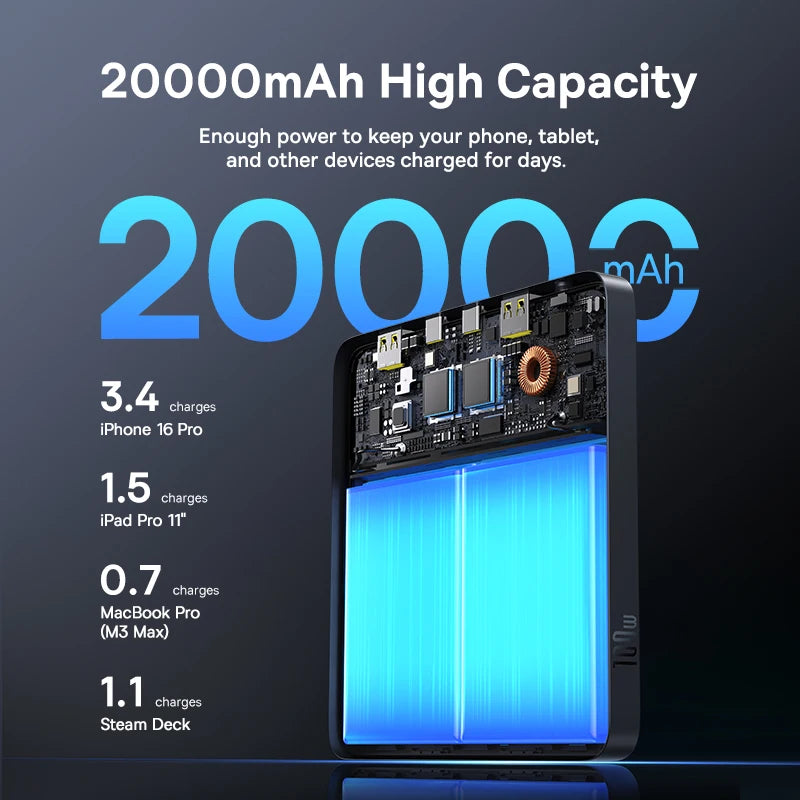 100W Fast Charging 20000mAh Portable Laptop Power Bank
