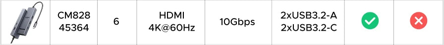 12-in-1 USB-C Triple Display Docking Station 4K 120Hz