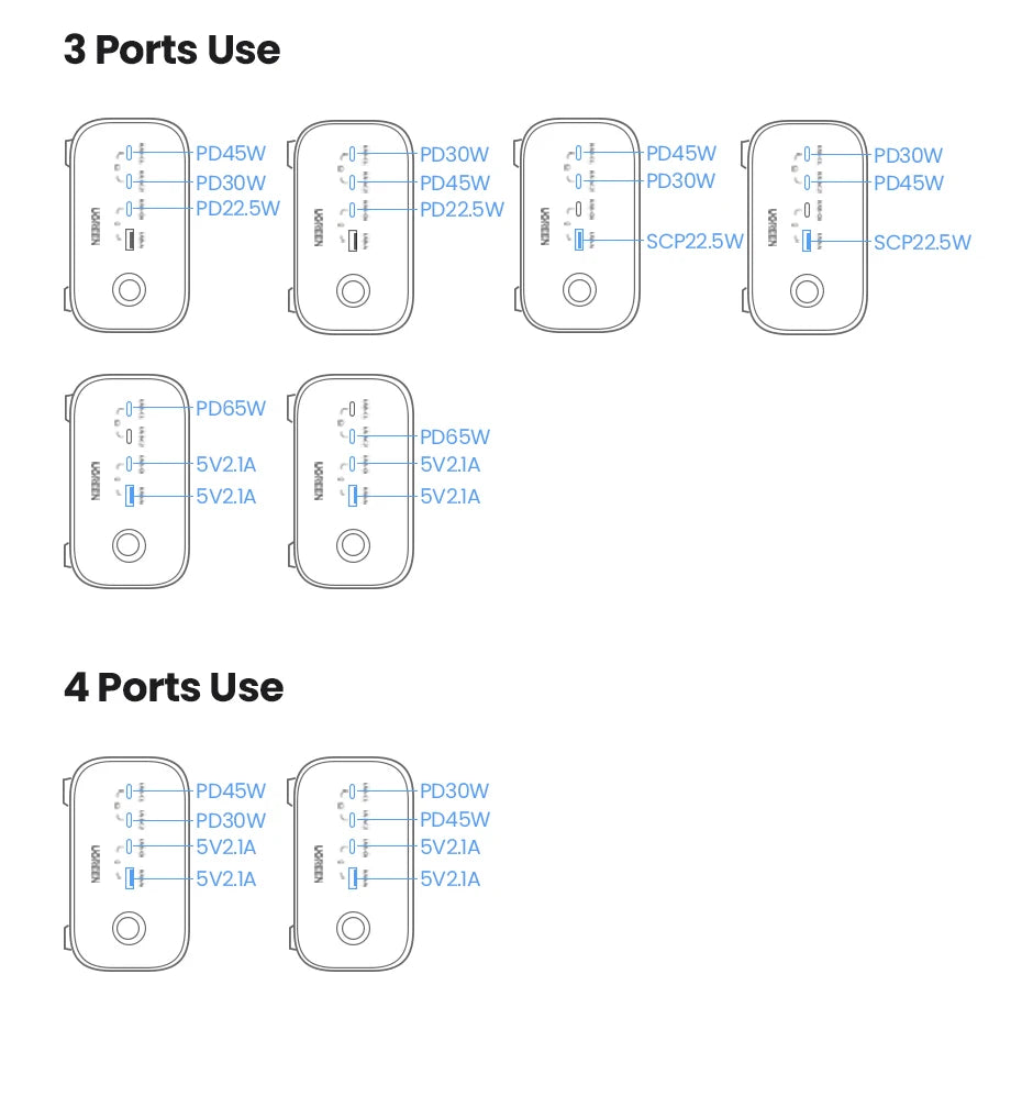 100W GaN 6-in-1 Fast Desktop Charging Station and Power Strip