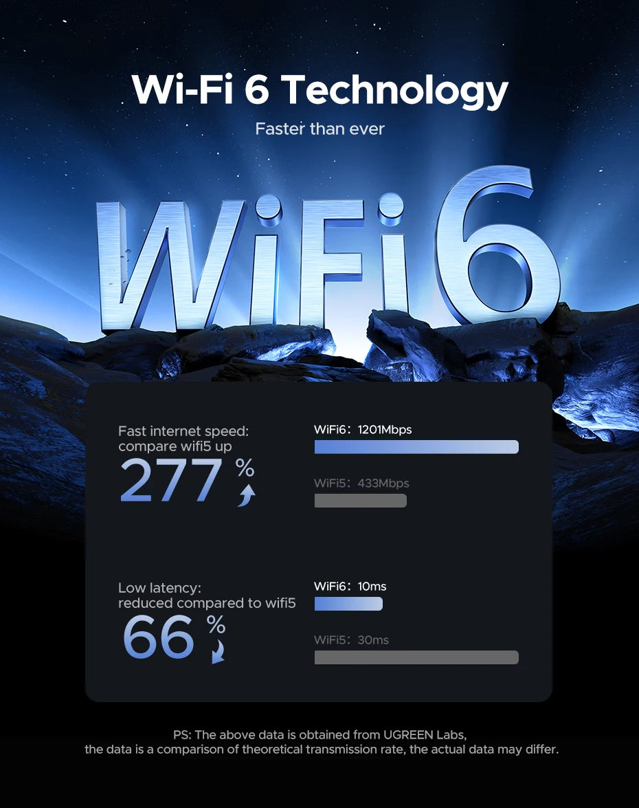 AX1800 WiFi 6 Dual-Band USB 3.0 Adapter for PC and Laptop - 9