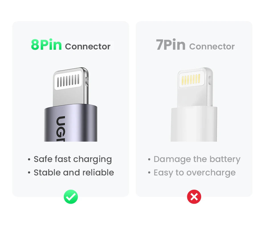 USB-C to Lightning PD 20W Fast Charging Cable for iPhone and iPad - 12