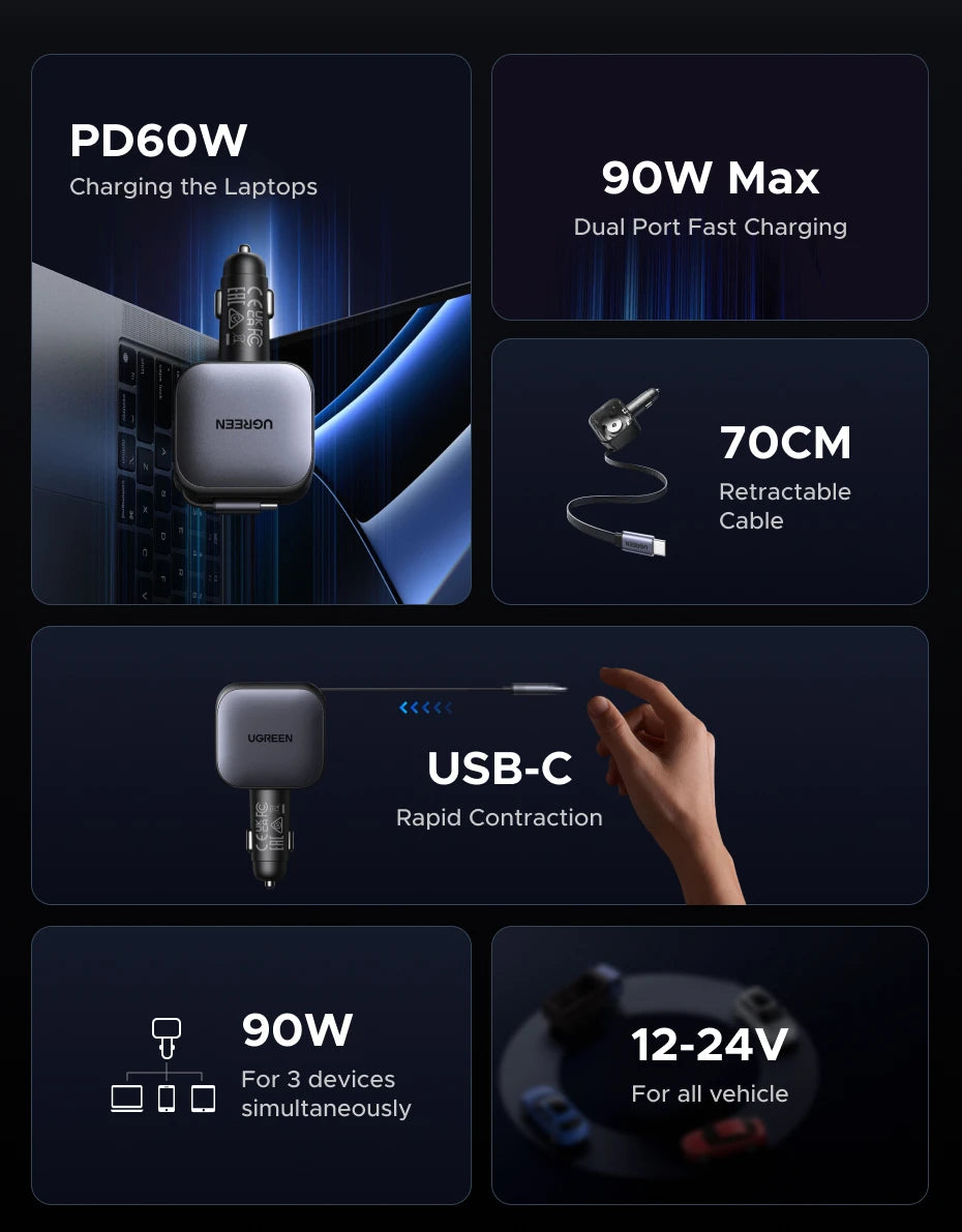 145W Fast Car Charger with 3 USB-C and 1 USB-A Ports