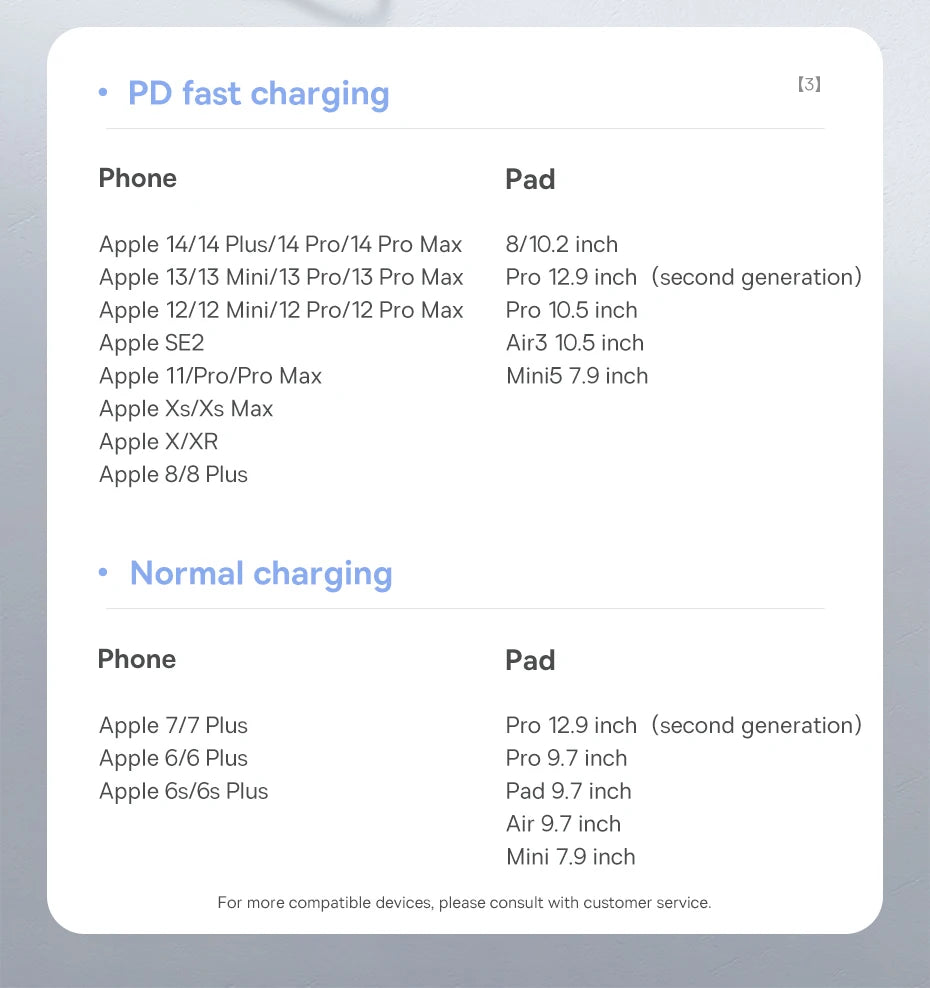 Retractable USB-C to Lightning 20W Fast Charging Cable