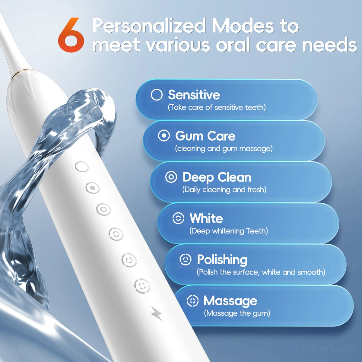 Portable Oral Irrigator and Electric Toothbrush Dental Care Kit